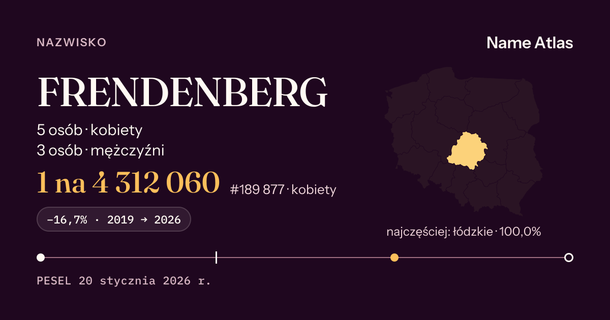 Karta nazwiska z liczbami z rejestru PESEL: FRENDENBERG