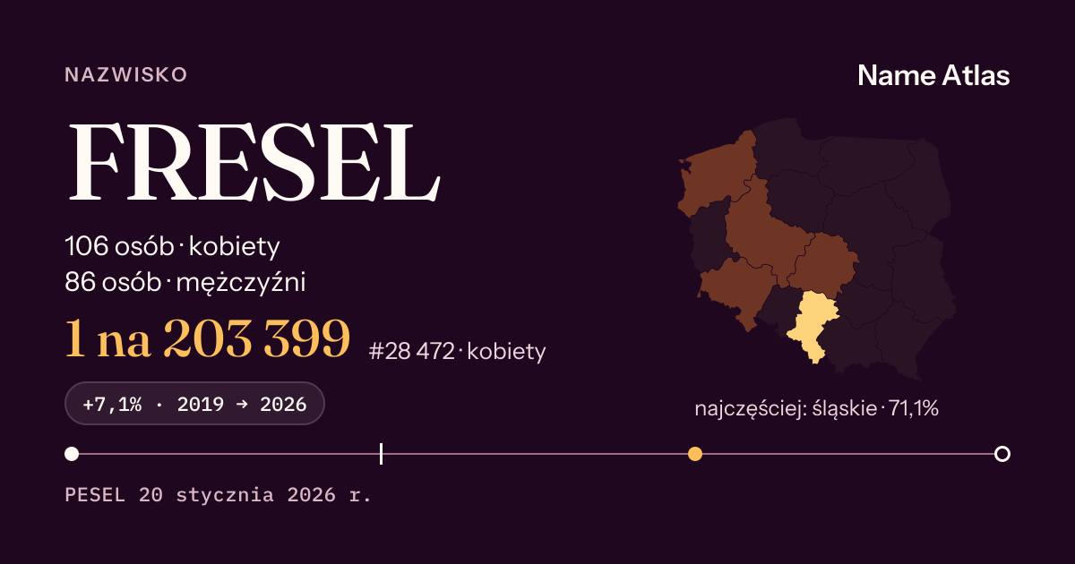 Karta nazwiska z liczbami z rejestru PESEL: FRESEL