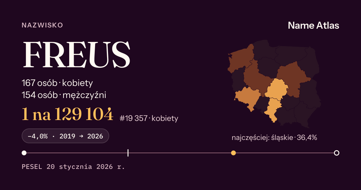 Karta nazwiska z liczbami z rejestru PESEL: FREUS