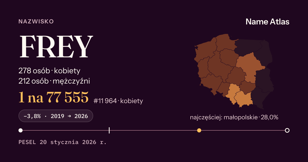 Karta nazwiska z liczbami z rejestru PESEL: FREY