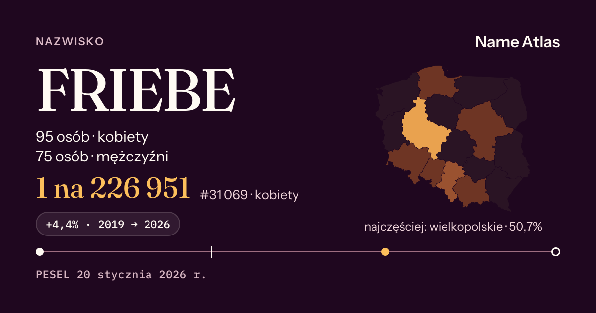 Karta nazwiska z liczbami z rejestru PESEL: FRIEBE