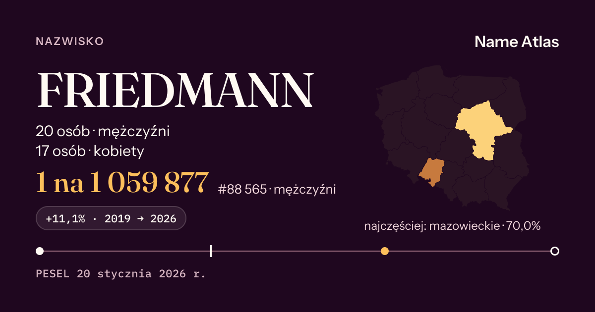 Karta nazwiska z liczbami z rejestru PESEL: FRIEDMANN