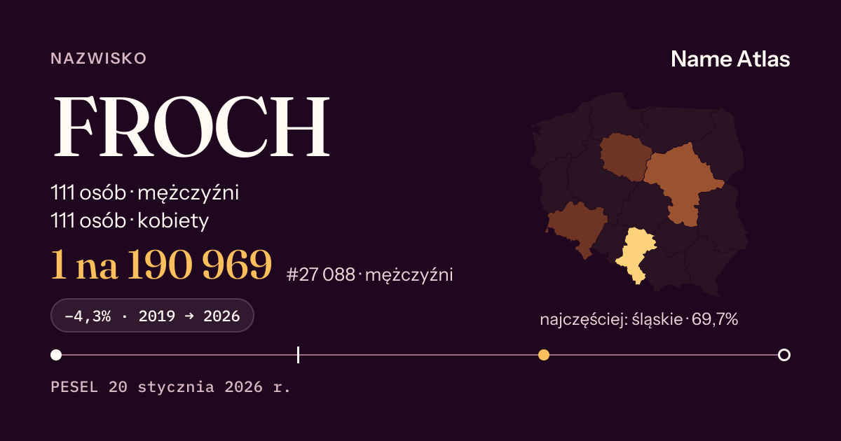 Karta nazwiska z liczbami z rejestru PESEL: FROCH