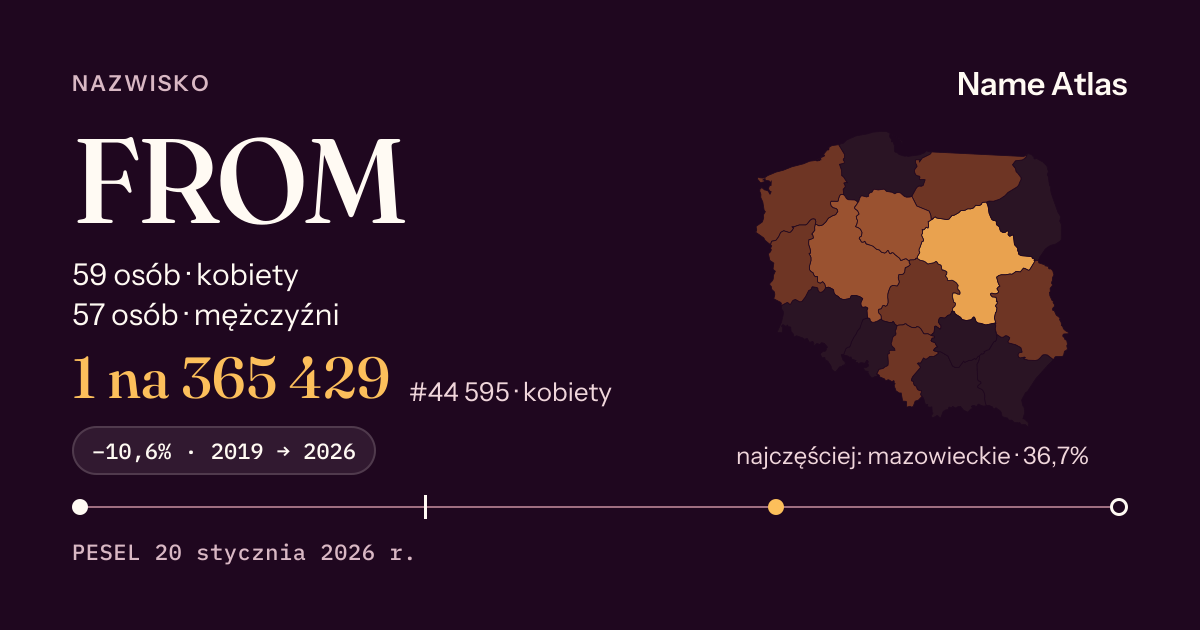 Karta nazwiska z liczbami z rejestru PESEL: FROM