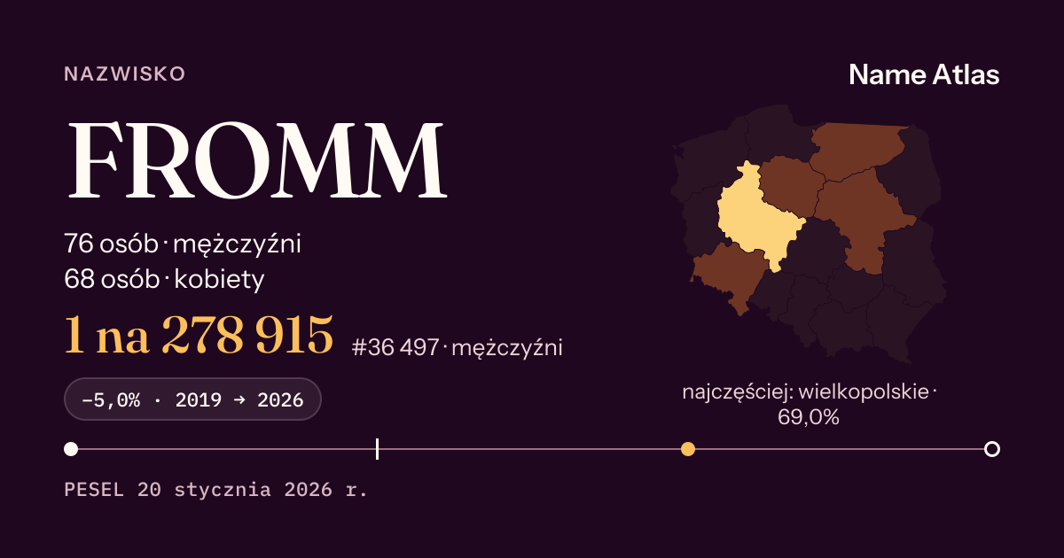 Karta nazwiska z liczbami z rejestru PESEL: FROMM