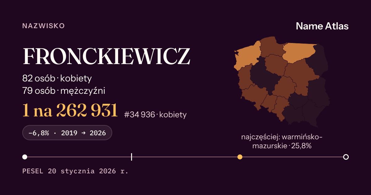 Karta nazwiska z liczbami z rejestru PESEL: FRONCKIEWICZ