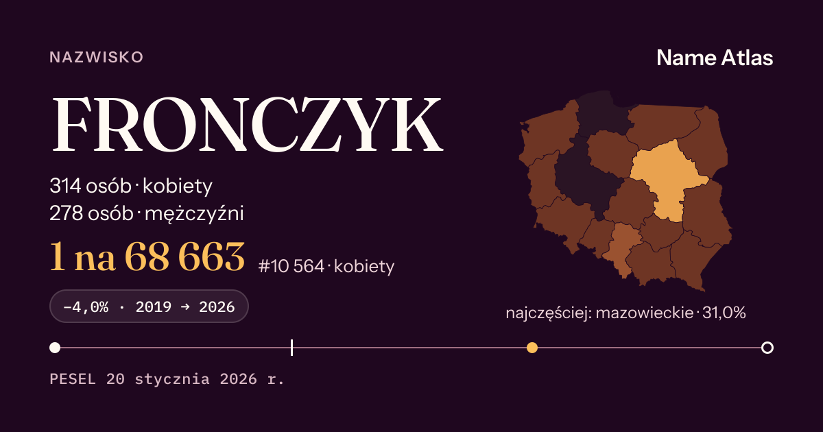 Karta nazwiska z liczbami z rejestru PESEL: FRONCZYK