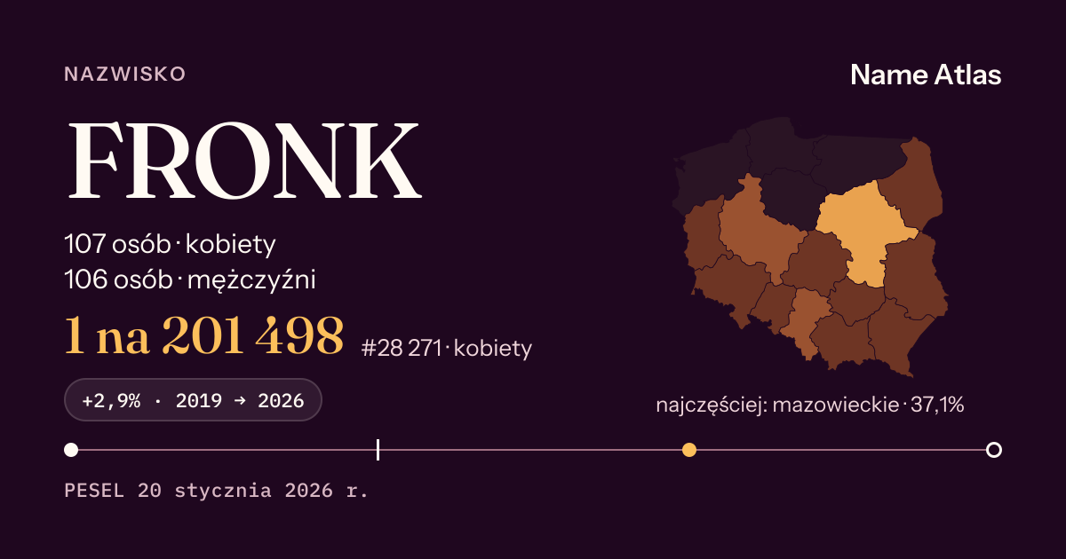 Karta nazwiska z liczbami z rejestru PESEL: FRONK
