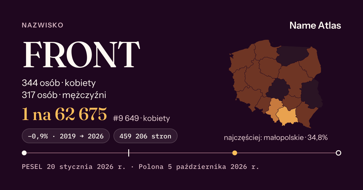 Karta nazwiska z liczbami z rejestru PESEL: FRONT
