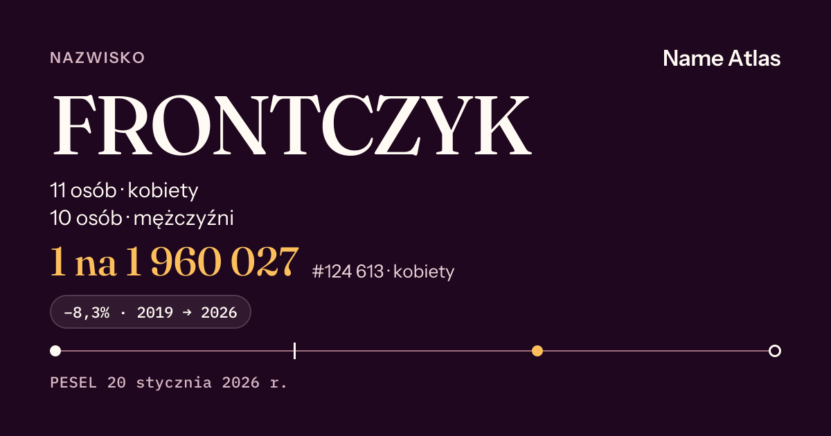 Karta nazwiska z liczbami z rejestru PESEL: FRONTCZYK