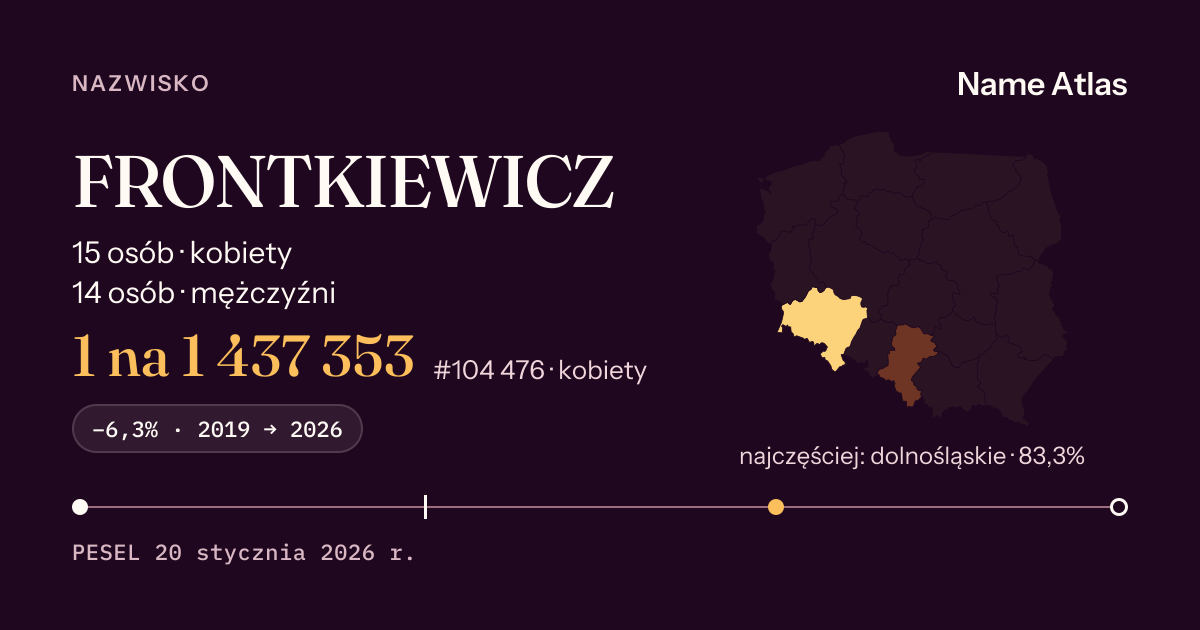 Karta nazwiska z liczbami z rejestru PESEL: FRONTKIEWICZ