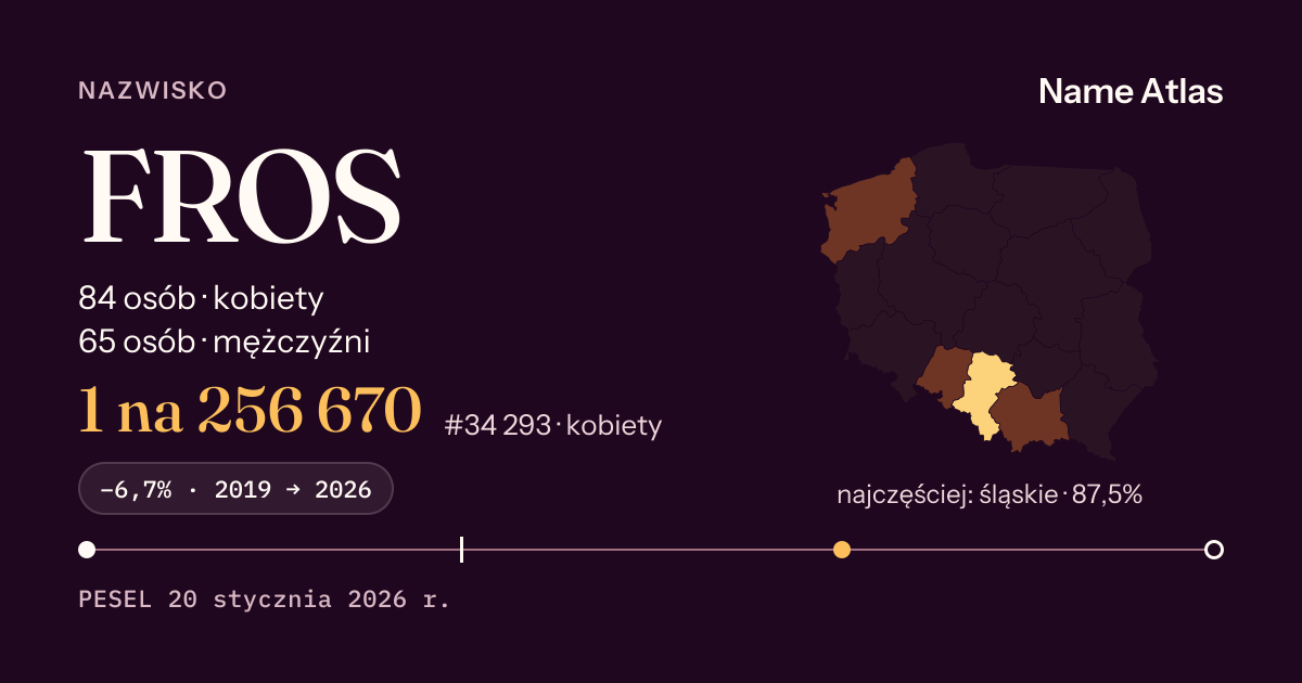 Karta nazwiska z liczbami z rejestru PESEL: FROS
