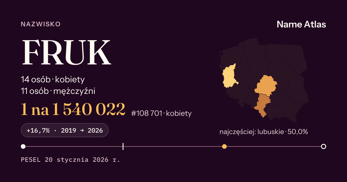 Karta nazwiska z liczbami z rejestru PESEL: FRUK