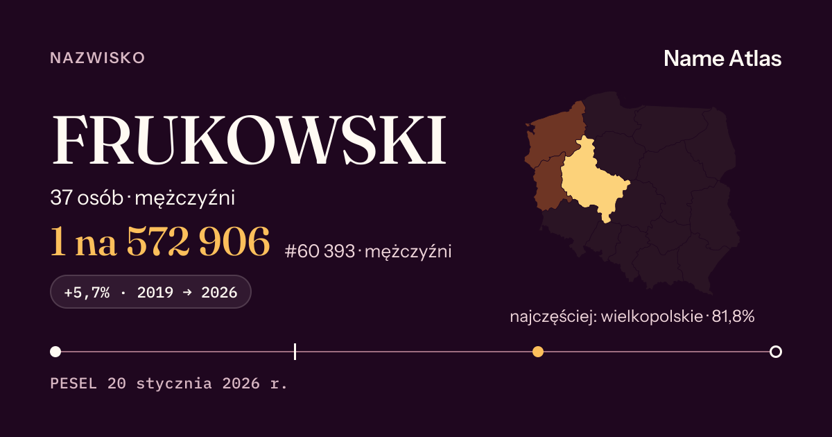 Karta nazwiska z liczbami z rejestru PESEL: FRUKOWSKI