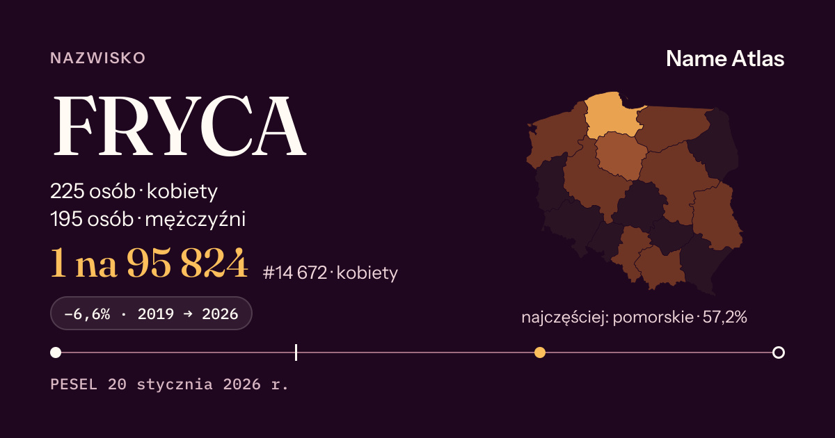 Karta nazwiska z liczbami z rejestru PESEL: FRYCA
