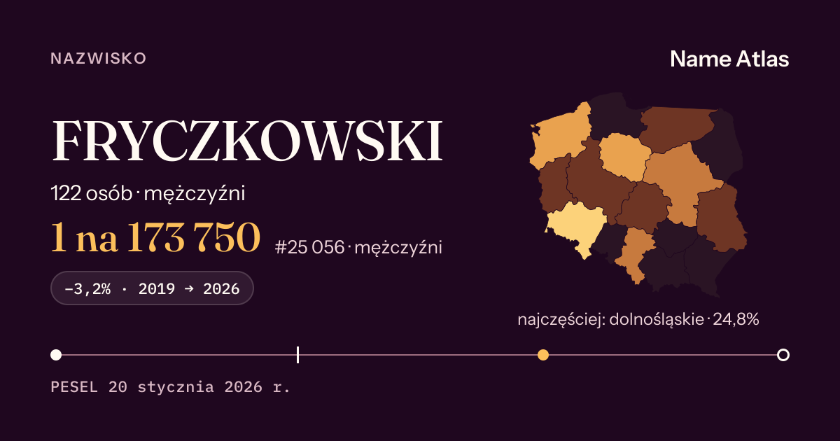Karta nazwiska z liczbami z rejestru PESEL: FRYCZKOWSKI