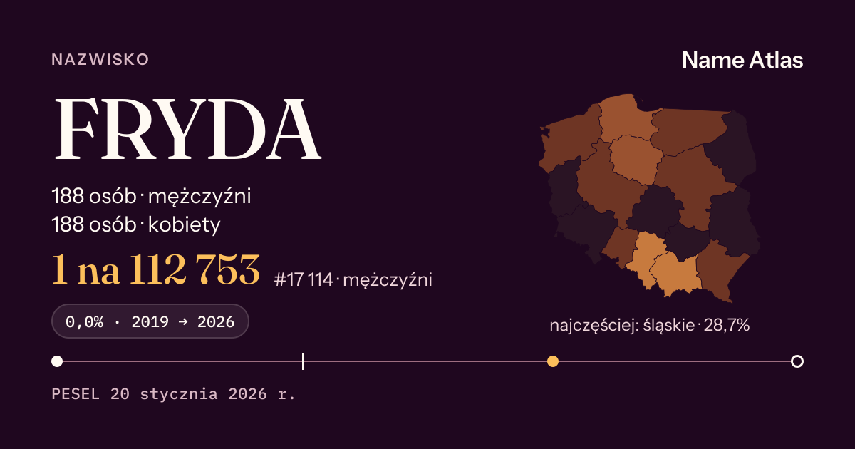 Karta nazwiska z liczbami z rejestru PESEL: FRYDA