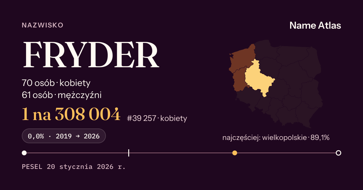 Karta nazwiska z liczbami z rejestru PESEL: FRYDER