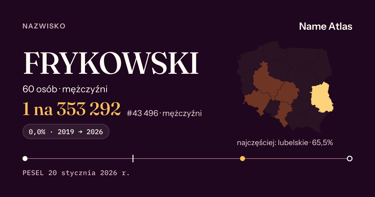 Karta nazwiska z liczbami z rejestru PESEL: FRYKOWSKI