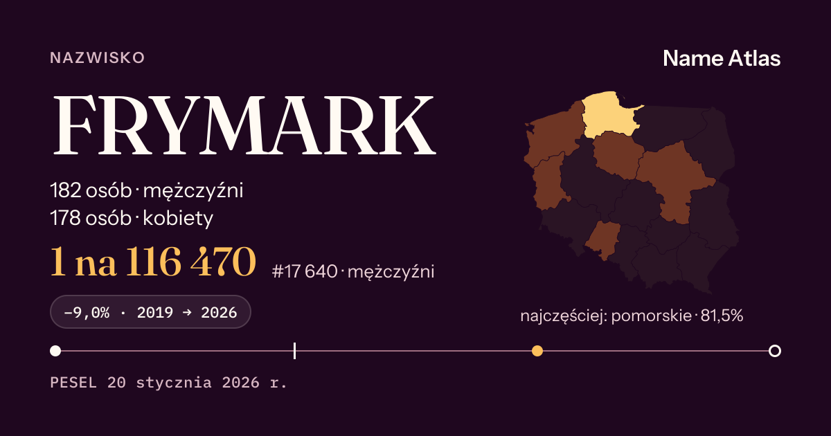 Karta nazwiska z liczbami z rejestru PESEL: FRYMARK