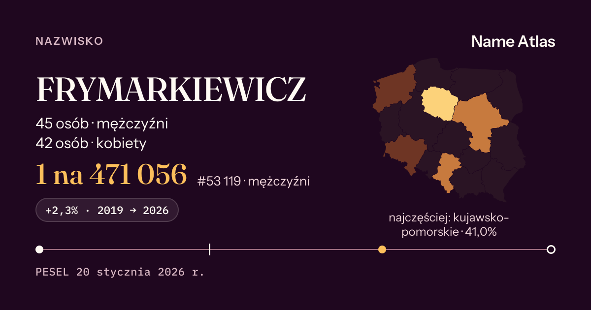 Karta nazwiska z liczbami z rejestru PESEL: FRYMARKIEWICZ