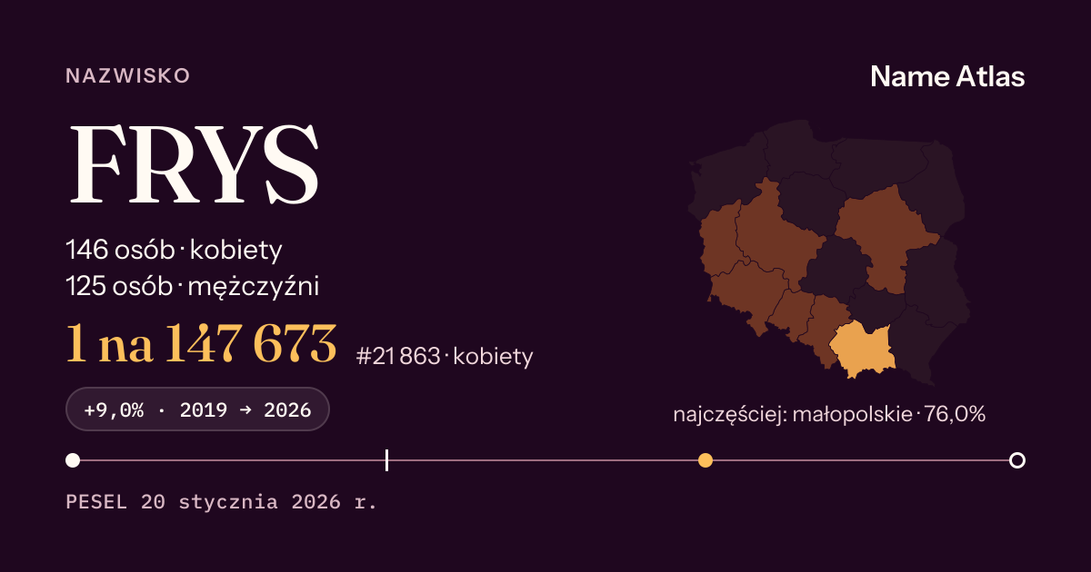 Karta nazwiska z liczbami z rejestru PESEL: FRYS