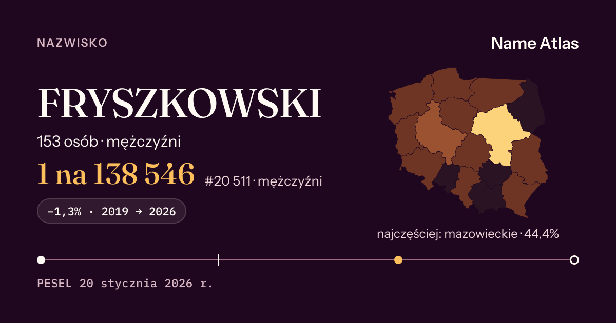 Karta nazwiska z liczbami z rejestru PESEL: FRYSZKOWSKI