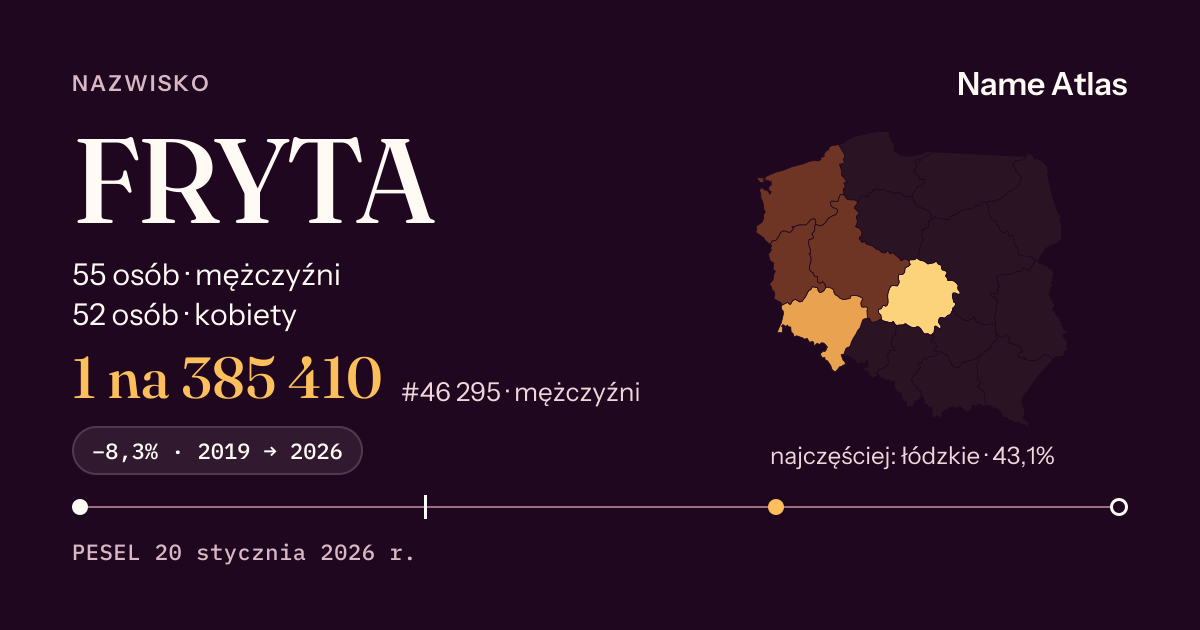 Karta nazwiska z liczbami z rejestru PESEL: FRYTA