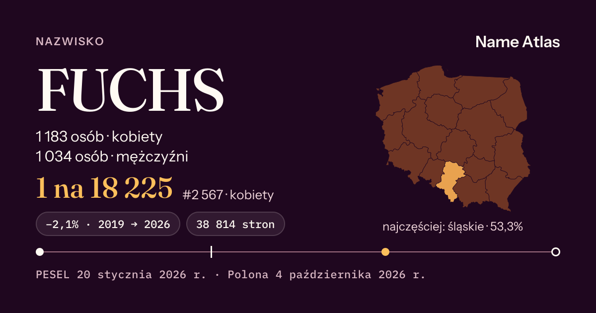 Karta nazwiska z liczbami z rejestru PESEL: FUCHS