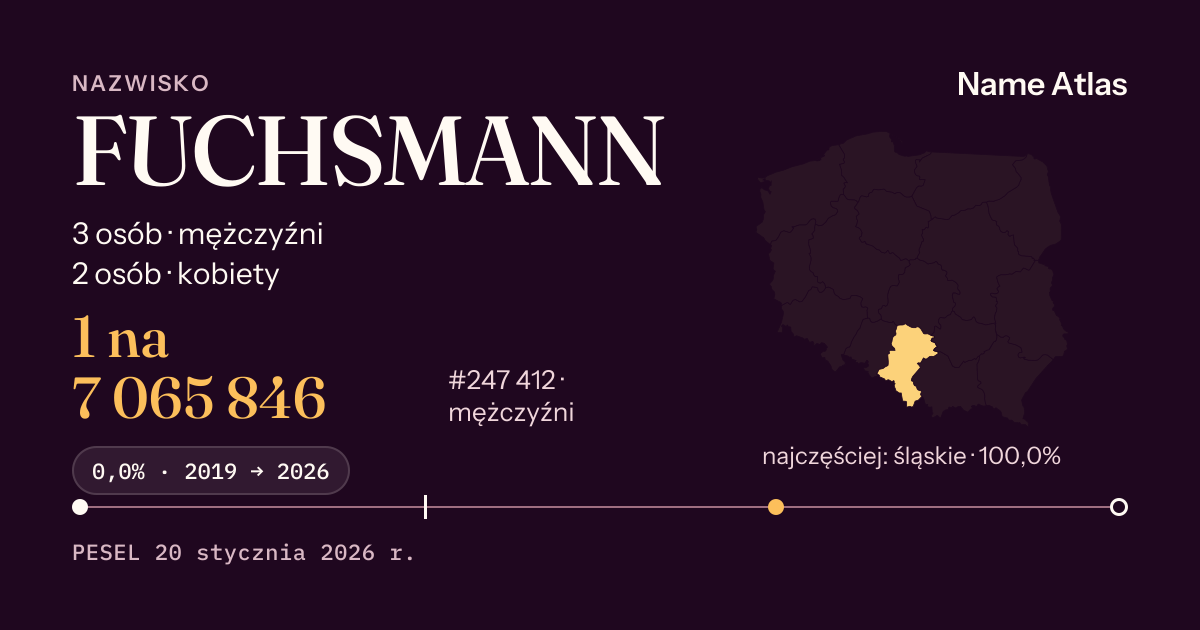 Karta nazwiska z liczbami z rejestru PESEL: FUCHSMANN