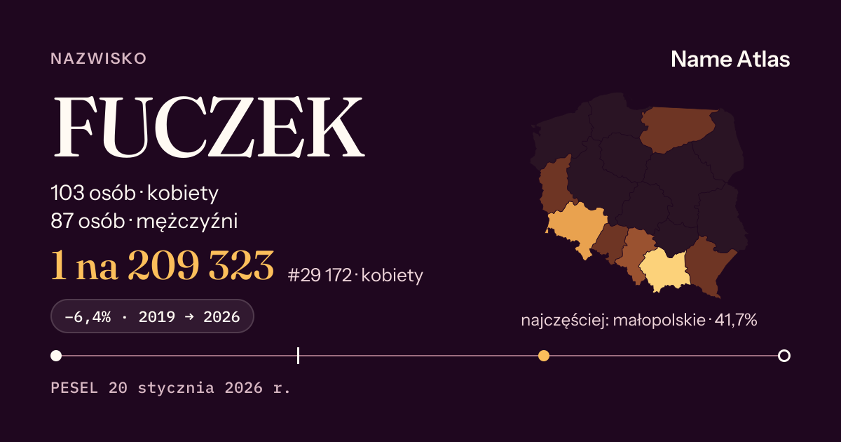 Karta nazwiska z liczbami z rejestru PESEL: FUCZEK