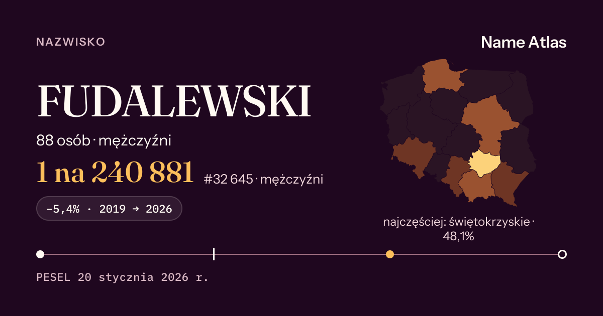 Karta nazwiska z liczbami z rejestru PESEL: FUDALEWSKI