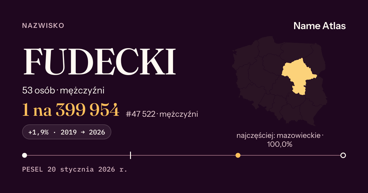 Karta nazwiska z liczbami z rejestru PESEL: FUDECKI