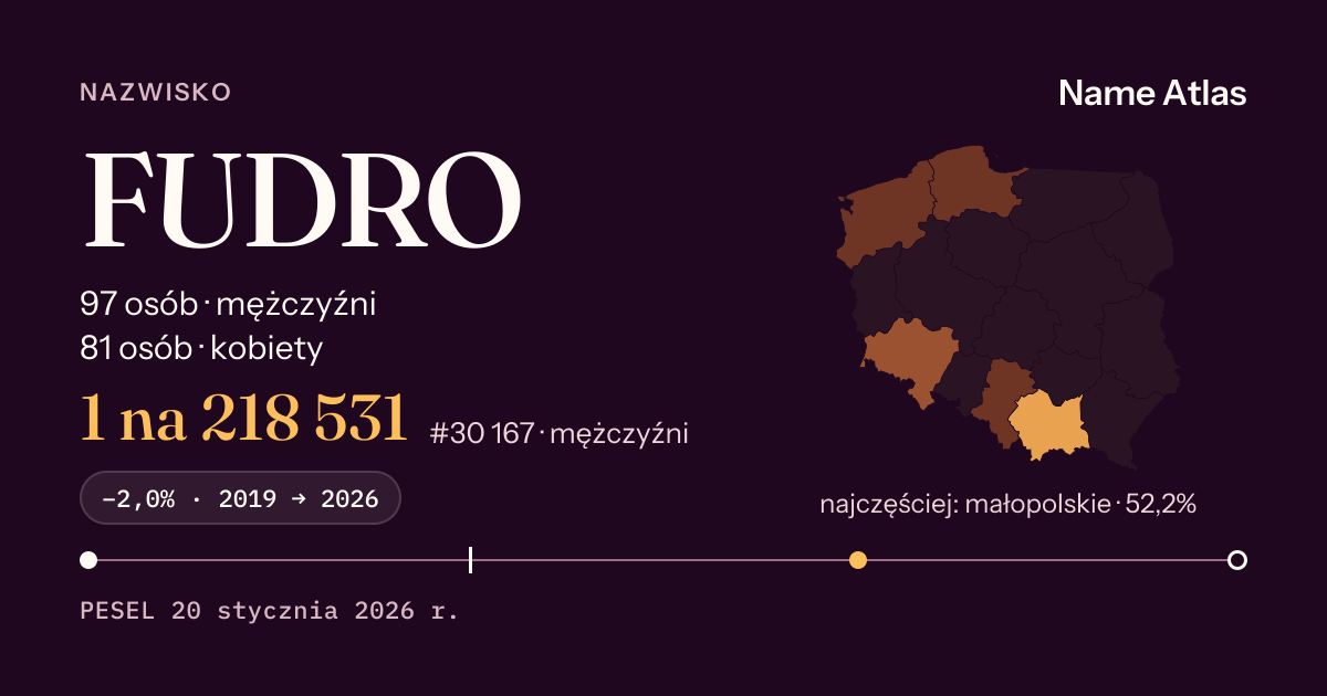 Karta nazwiska z liczbami z rejestru PESEL: FUDRO