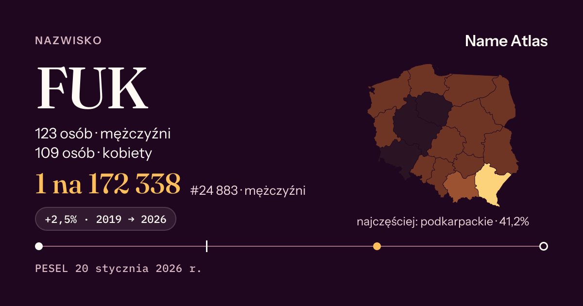 Karta nazwiska z liczbami z rejestru PESEL: FUK
