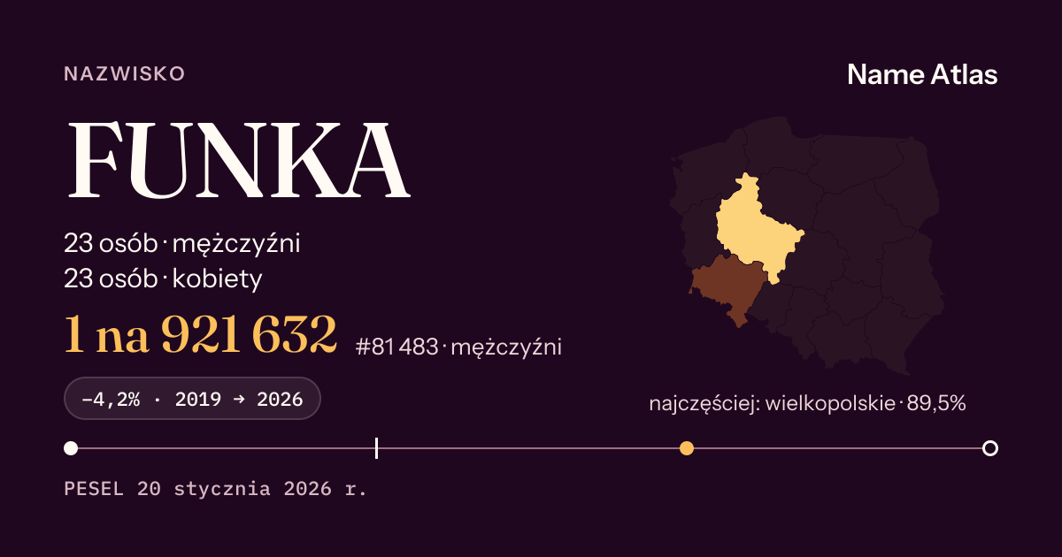 Karta nazwiska z liczbami z rejestru PESEL: FUNKA