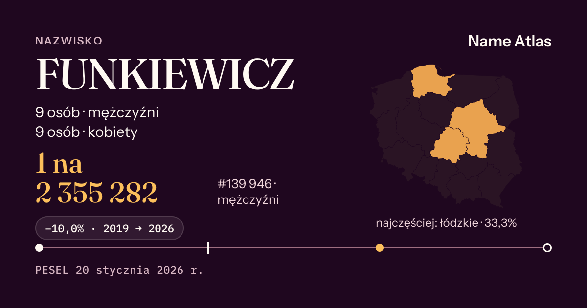 Karta nazwiska z liczbami z rejestru PESEL: FUNKIEWICZ