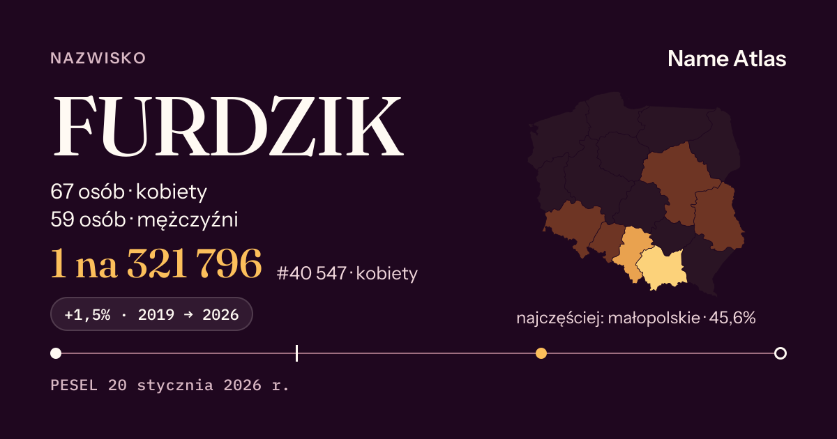 Karta nazwiska z liczbami z rejestru PESEL: FURDZIK