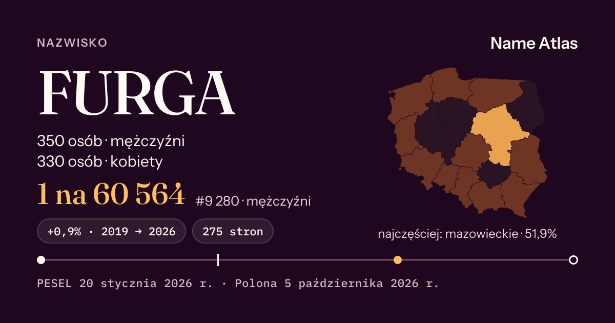 Karta nazwiska z liczbami z rejestru PESEL: FURGA