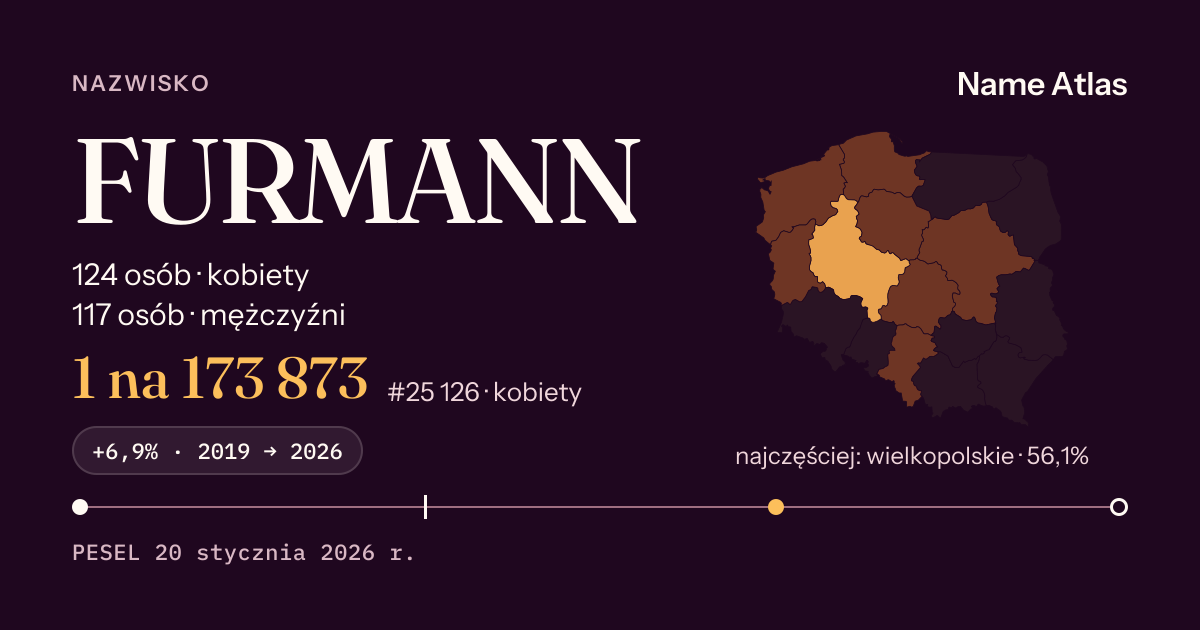 Karta nazwiska z liczbami z rejestru PESEL: FURMANN