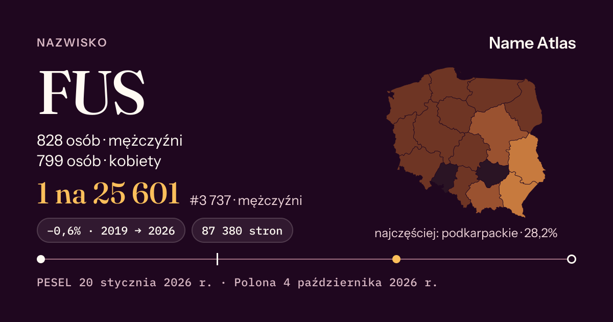 Karta nazwiska z liczbami z rejestru PESEL: FUS