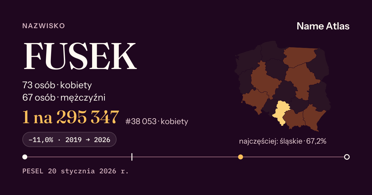 Karta nazwiska z liczbami z rejestru PESEL: FUSEK