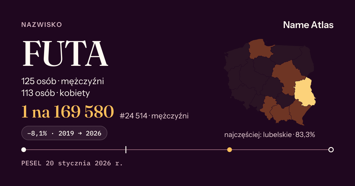 Karta nazwiska z liczbami z rejestru PESEL: FUTA