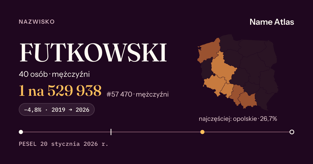 Karta nazwiska z liczbami z rejestru PESEL: FUTKOWSKI