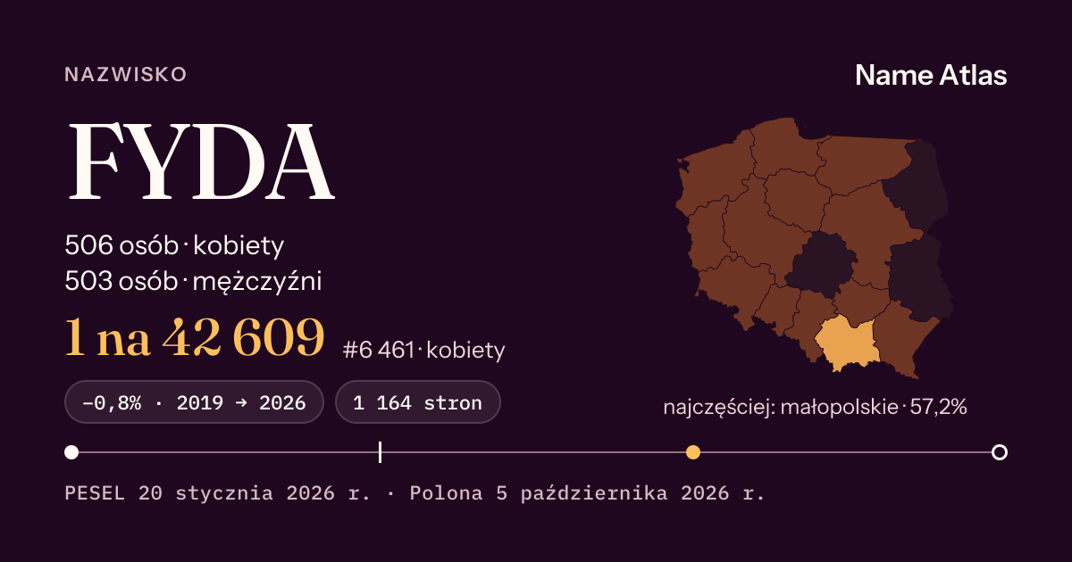 Karta nazwiska z liczbami z rejestru PESEL: FYDA