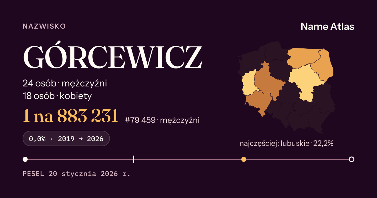 Karta nazwiska z liczbami z rejestru PESEL: GÓRCEWICZ
