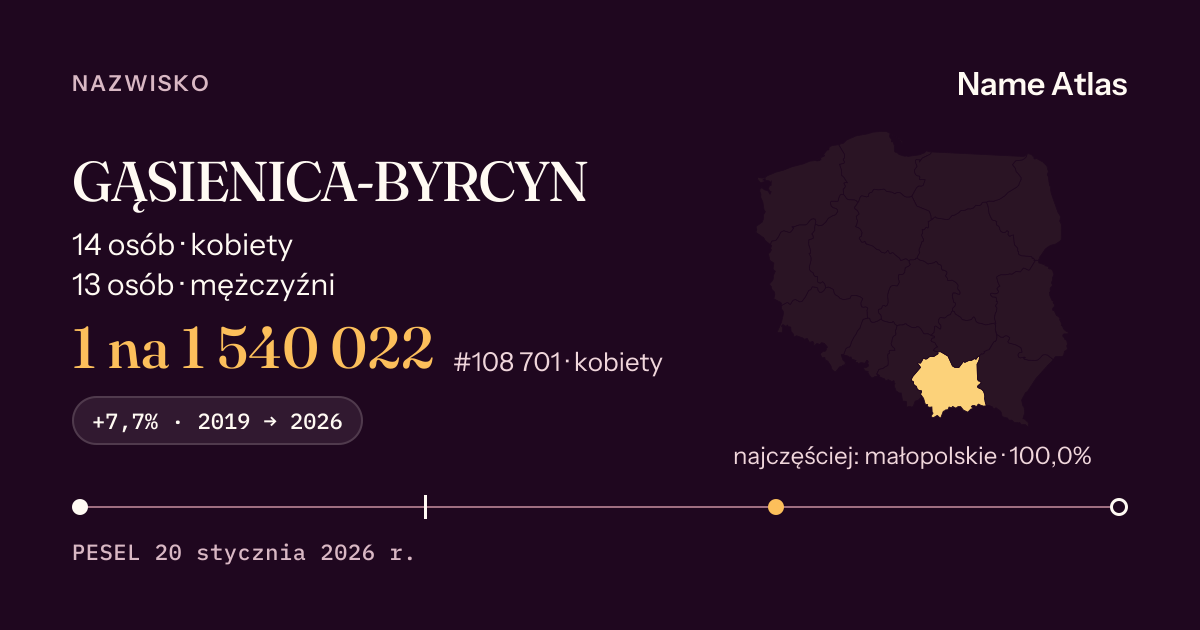 Karta nazwiska z liczbami z rejestru PESEL: GĄSIENICA-BYRCYN