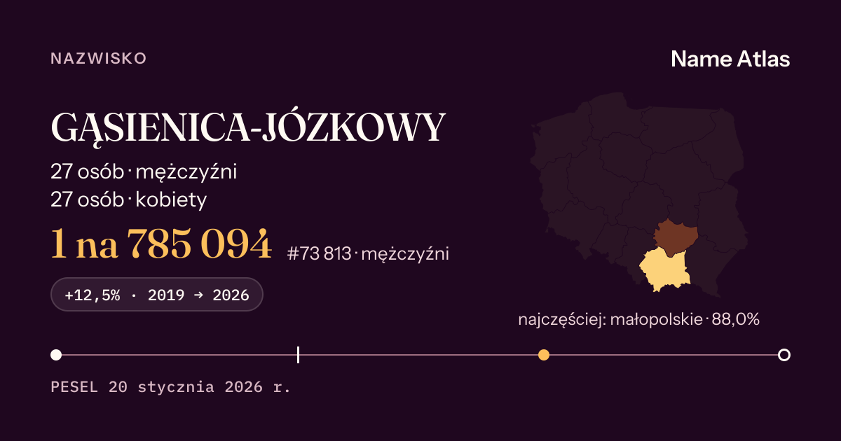 Karta nazwiska z liczbami z rejestru PESEL: GĄSIENICA-JÓZKOWY