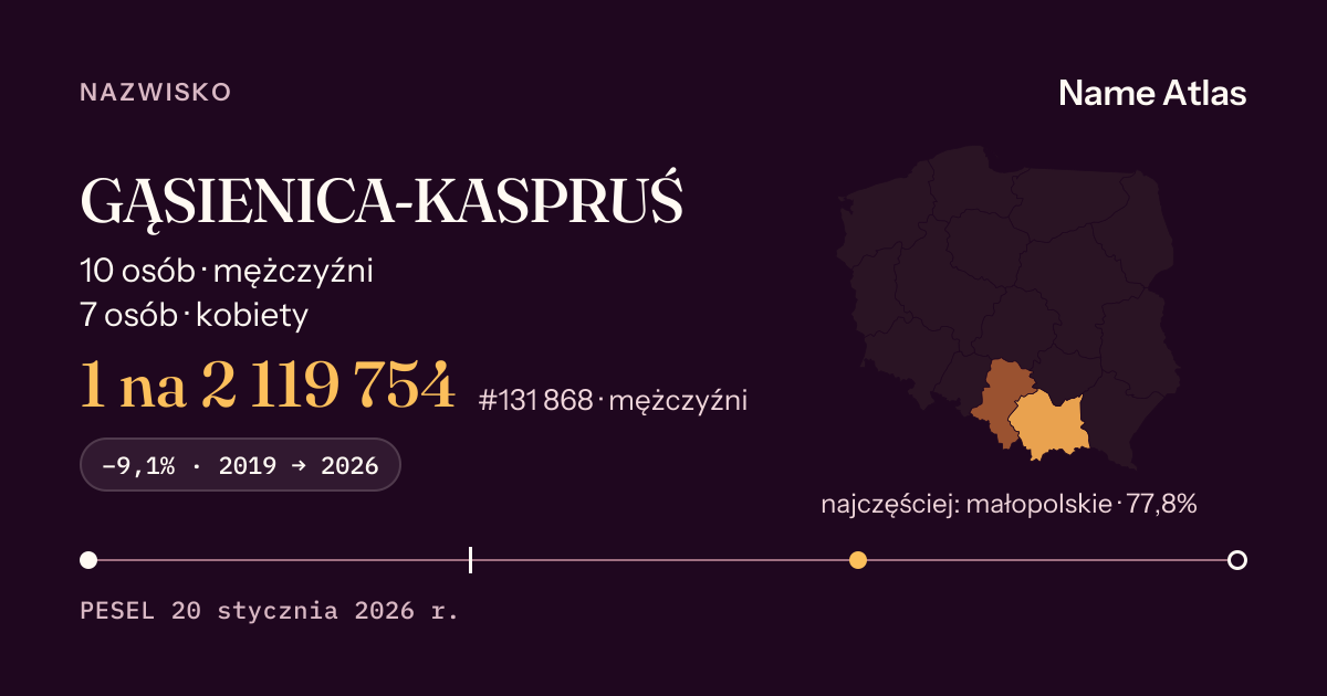 Karta nazwiska z liczbami z rejestru PESEL: GĄSIENICA-KASPRUŚ