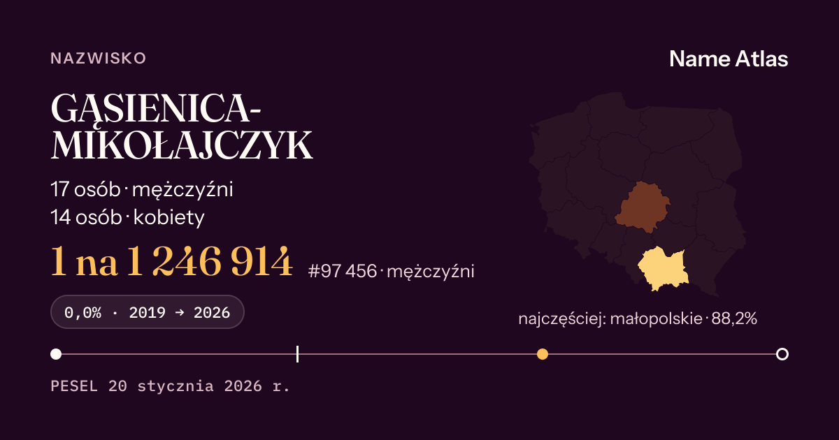 Karta nazwiska z liczbami z rejestru PESEL: GĄSIENICA-MIKOŁAJCZYK